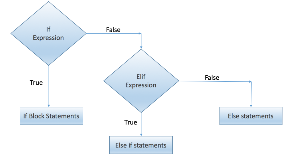 if-flowchart1