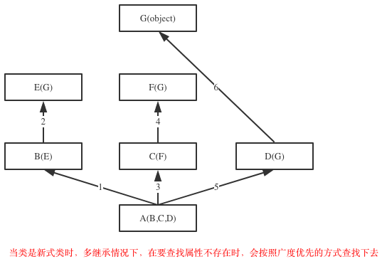 92-菱形继承问题-新式类.png