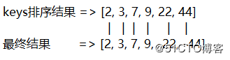 Python-map、reduce、filter、sorted函数