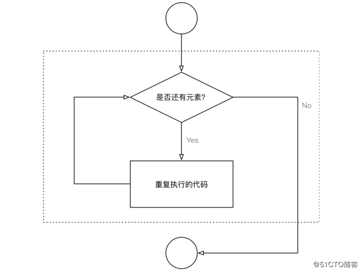 【Python基础 09】Python高级变量类型