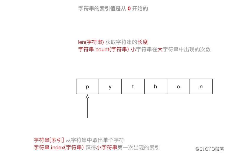 【Python基础 09】Python高级变量类型