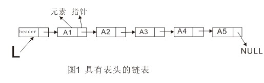 Image result for python 链表