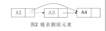 Image result for python 链表