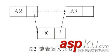 Image result for python 链表