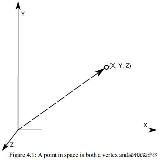 A Crash Course in 3D Graphics Math(令人吐血的3D图形学里的数学)
