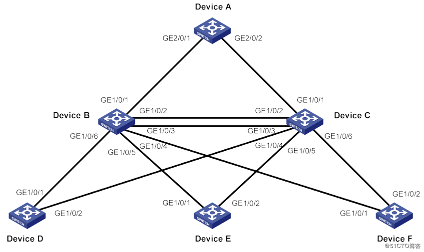 H3C　　MSTP、RSTP案例配置