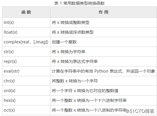 Python常识