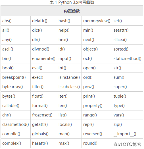 Python常识