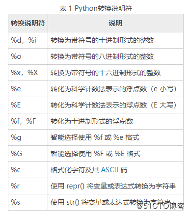 Python常识