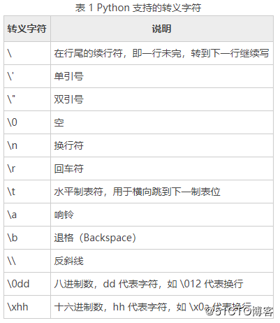 Python常识