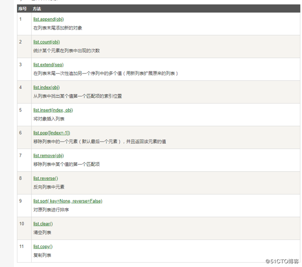 Python中的列表
