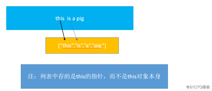 python中的列表操作
