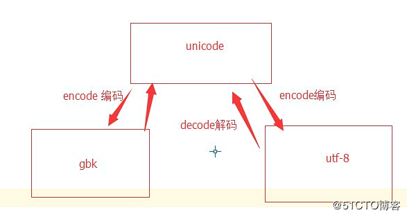Python第三天