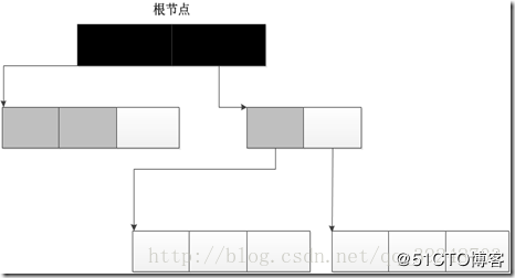 python垃圾回收机制！