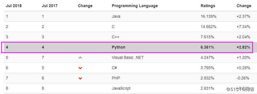 python基础概述