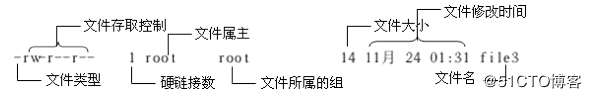我的Python成长之路—03