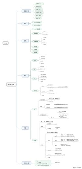 Py学习图 (2).jpeg