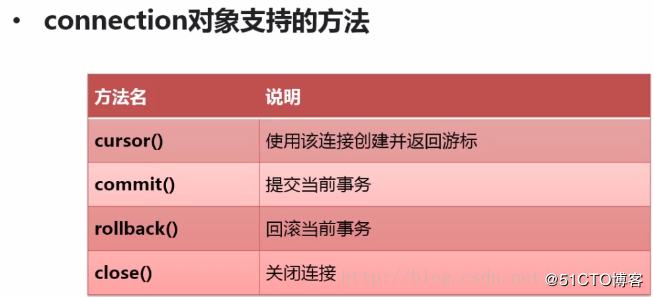Python 数据库的Connection、Cursor两大对象