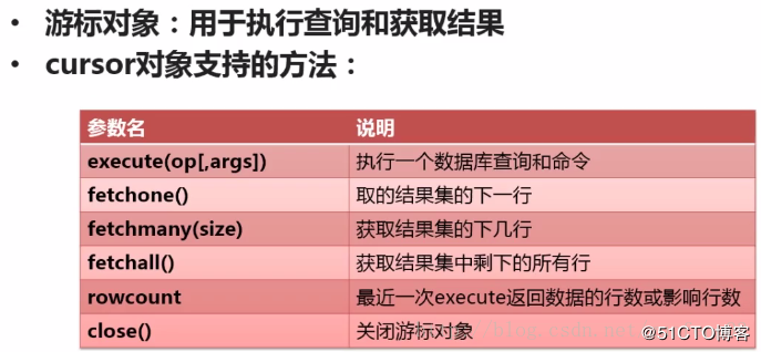 Python 数据库的Connection、Cursor两大对象