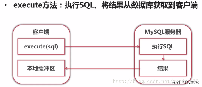 Python 数据库的Connection、Cursor两大对象