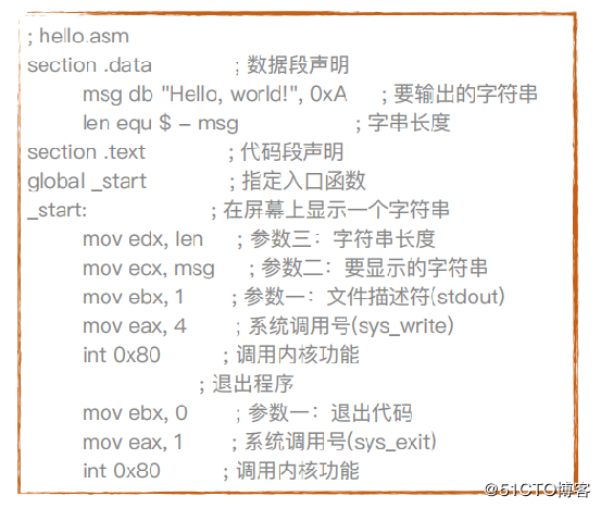 计算机语言&Python解释器