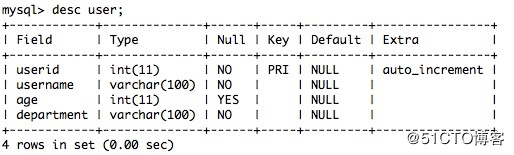 Python 之 sqlalchemy查询数据