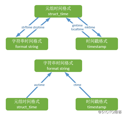 时间格式转换.png