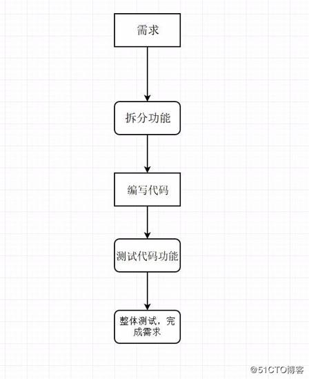 python学习感言
