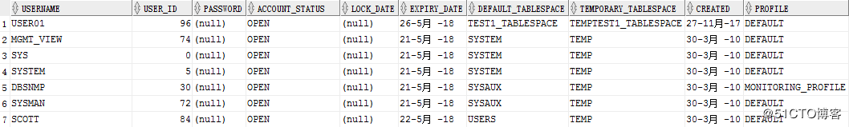 Oracle专题3之Oracle数据表的管理