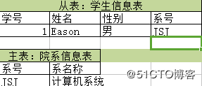 Oracle专题3之Oracle数据表的管理