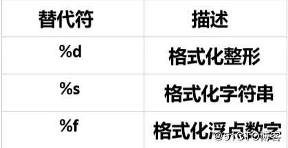 python的循环