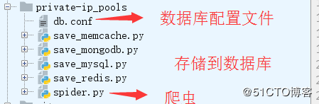 Python构建私有代理IP库