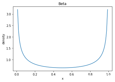 python3-贝塔分布