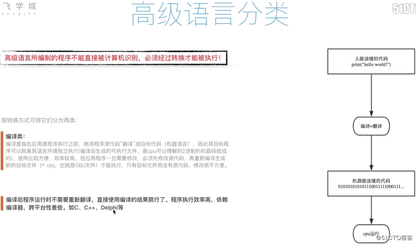 PYTHON学习0001：python介绍----2019-6-3